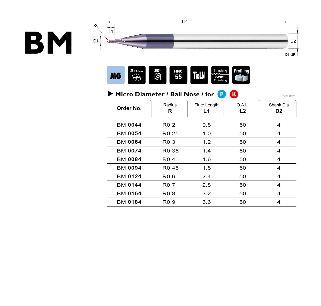 bm_chart